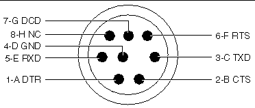 This is a diagram of a mini din 8-pin serial connector.