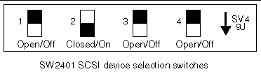 This figure shows the SW2401 SCSI device selection switches.