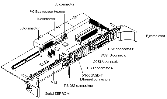 This is a diagram of the XCP2040-TRN transition card and its connectors.