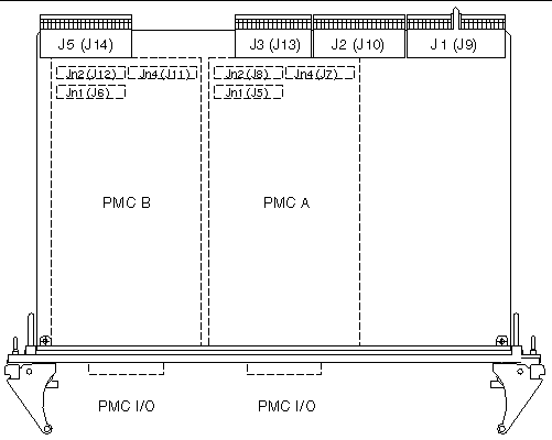 Pmc+mezzanine+connector