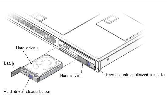 Figure showing the location of the hard disk drives, hard drive release button, and latch.