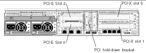 Figure showing location of PCI-E and PCI-X slots and hold-down bracket for Sun Fire V245 server.