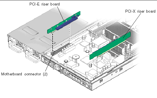 Figure shows PCI-E riser board and PCI-X riser board