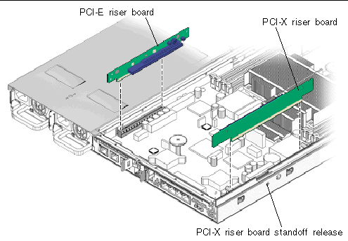 Figure showing exploded view of PCI-E and PCI-X riser boards above the motherboard.