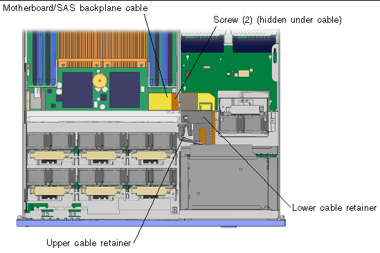 Figure shows open chassis with upper and lower cable retainers, and the Motherboard/SAS backplane cable displayed.
