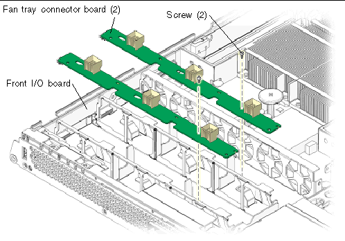 Figure shows exploded view of fan tray connector board and screws.