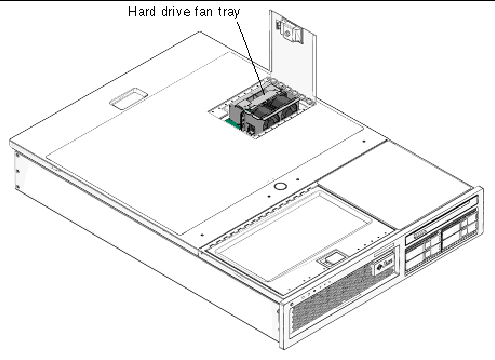 Figure showing rear cover door open and hard drive fan tray.