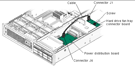Figure showing cable connection between the hard drive fan connector board and the power distribution control board.