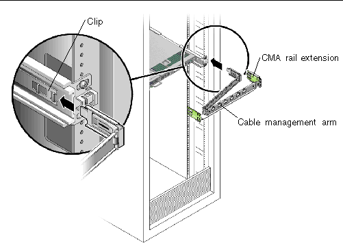 Figure showing the cable management arm installed into the rack.