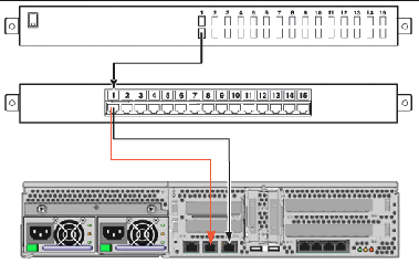 Illustration showing the correct routing of the terminal server connection.