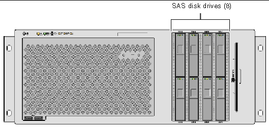 This illustration depicts the front panel, emphasizing the SAS disk drives on the right.