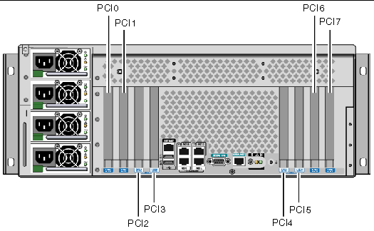 This illustration depicts the back panel PCI slot locations.
