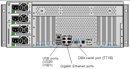 This illustration depicts the back panel USB ports, Gigabit Ethernet ports, and the DB9 serial port.