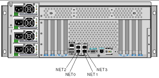 This illustration depicts the back panel Gigabit Ethernet ports.