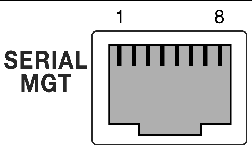 This illustration shows the Serial management port with pins labeled 1-8 from left to right.