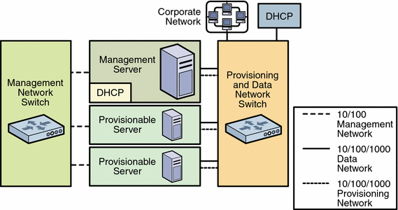 Diagram: N1 System Manager Components