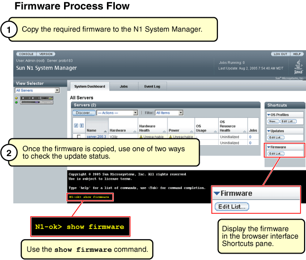 This graphic illustrates the process to copy and verify
a new firmware update.