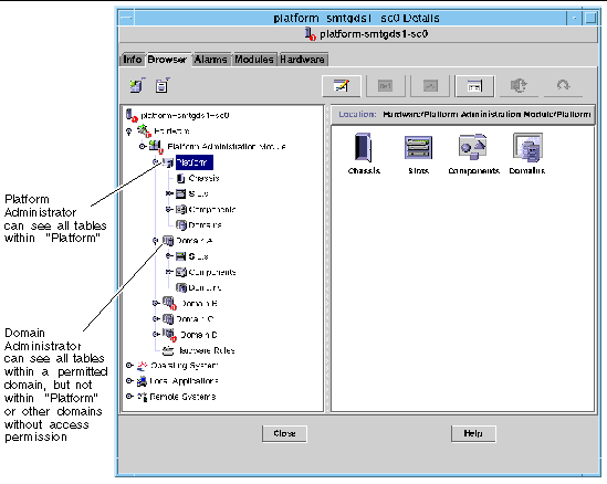 Screen capture of the Details window for a Sun Fire 6800/4810/4800/3800 platform object. 