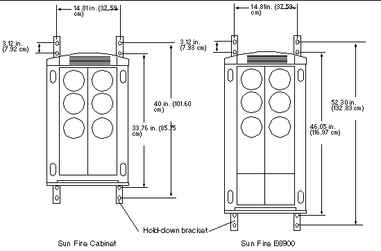 Top view of E6900 system and cabinet showing the dimensions of the hole locations for the hold down brackets