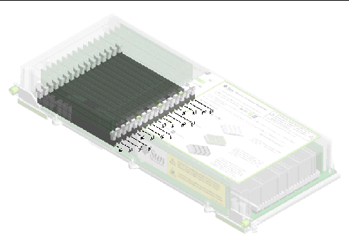 This illustration depicts memory module groups.