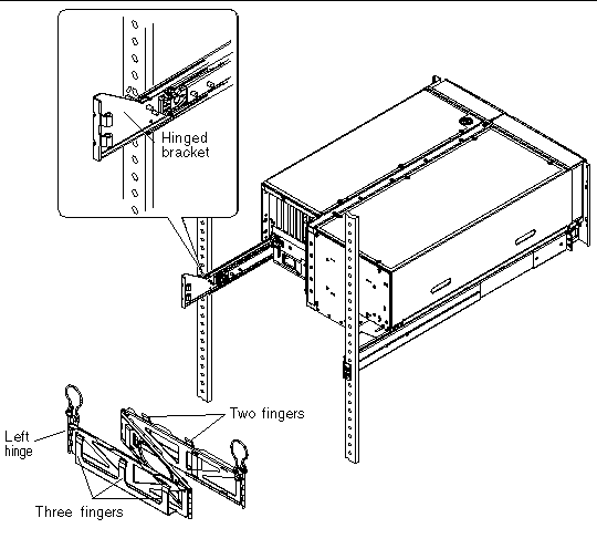 This figure shows the hinged bracket on the left slide assembly and calls out the left hinge and the three metal fingers on the cable management arm.