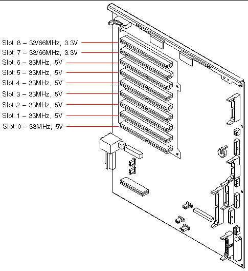 This illustration depicts the PCI slots on the I/O board.