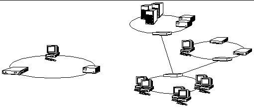 This figure shows how FC-AL networks can be connected.