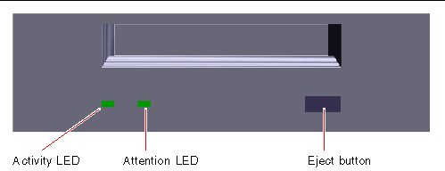 This figure shows the locations of LEDs and controls on the optional tape drive.