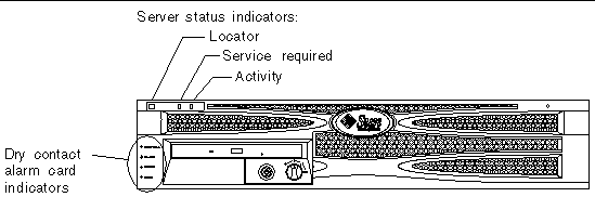 Figure showing the location of the server status and dry contact alarm indicators on the bezel.