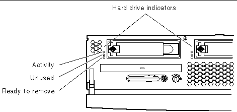 Figure showing the location of the hard drive indicators under the bezel.