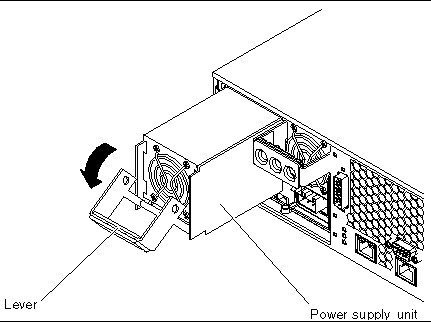 This figure shows one of the two power supply units being removed from the server. It calls out the lever on the back of the unit.