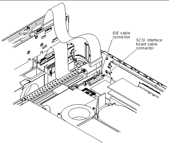 This figure shows the location of the system board from where the SCSI interface board cable and the IDE cable must be removed.
