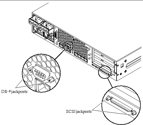 This figure calls out and also shows a magnified view of the DB-9 and SCSI jackposts on the rear panel of the server.
