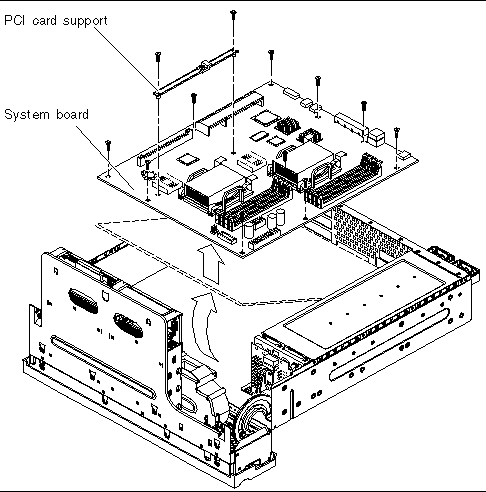 This figure shows the system board being lifted off the server and the location of all the screws that must be removed prior to removal of the system board.