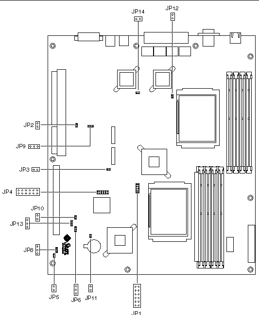 This figure shows the location of the jumpers on the system board.