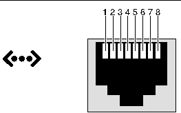 Figure showing the Ethernet connector.