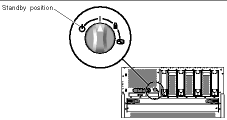 Figure showing the rotary switch in the Standby position.