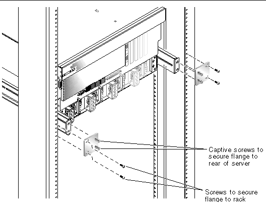 Figure showing how to secure the rear mount flanges to the rear support brackets and to the rear of the rack.
