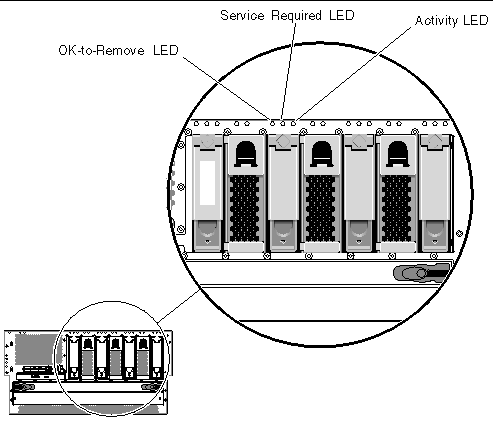 This figure shows the location of the hard drive LEDs located along the top right section of the system, above each hard drive.