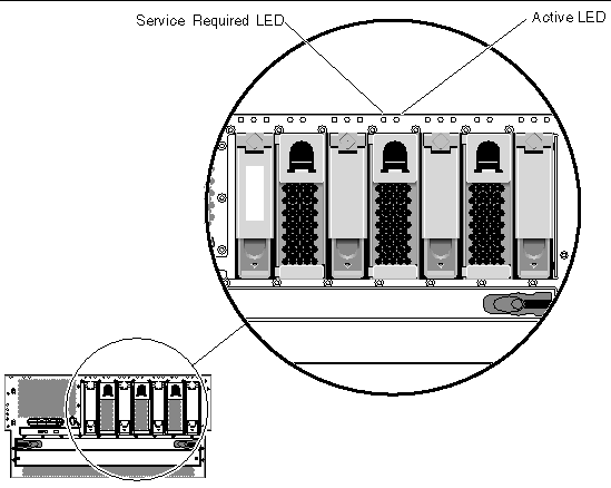 This figure shows the location of the fan tray status LEDs located along the top right section of the system, above each fan tray (fan trays 0-2).