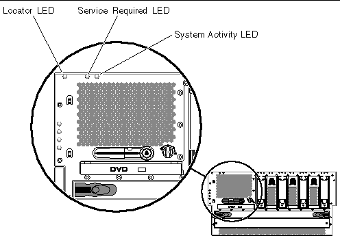 This figure shows the location of the enclosure status LEDs located along the top left corner of the system.