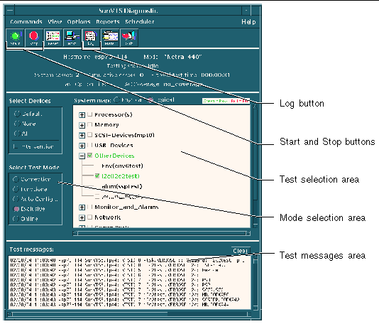 This figure shows the SunVTS GUI for the Netra 440 server and the various buttons and areas on the GUI screen.