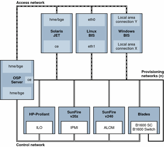 Diagram Of Networking