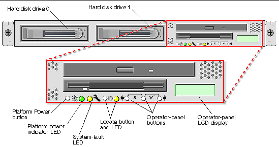 Graphic showing the front panel of the Sun Fire V20z server.