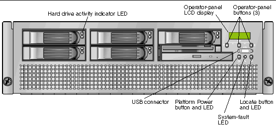 Graphic showing the front panel of the Sun Fire V40z server.