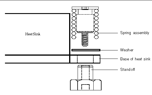 Graphic showing spring/screw assembly for attaching heat sink to board.