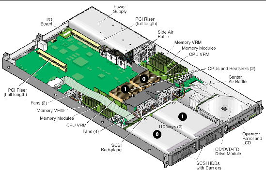 Graphic showing the components inside the Sun Fire V20z server. 