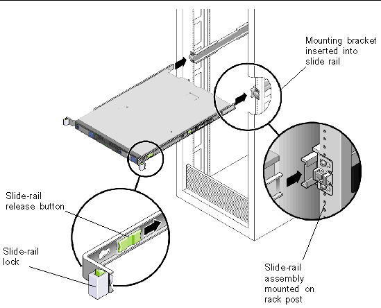 Graphic showing the end of the mounting bracket on the server being inserted into the slide rail on the rack.