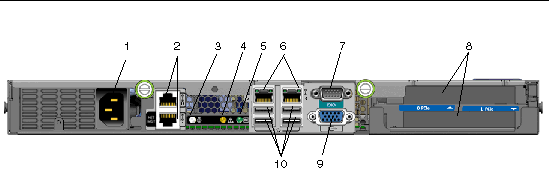 Figure showing the back panel and optional PCI Express slots for the server.