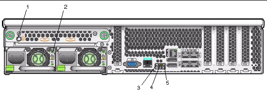 Graphic showing the X4200/X4200 M2 server back panel with the status indicator LEDs called out. 